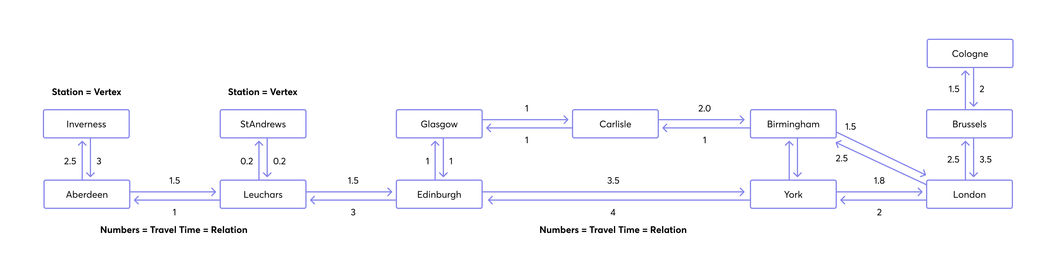 Train Connection Map